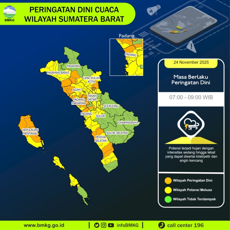 BMKG Tetapkan Status Gawat Darurat