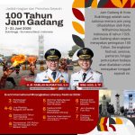jadwal event 100 tahun jam gadang bukittinggi 2026